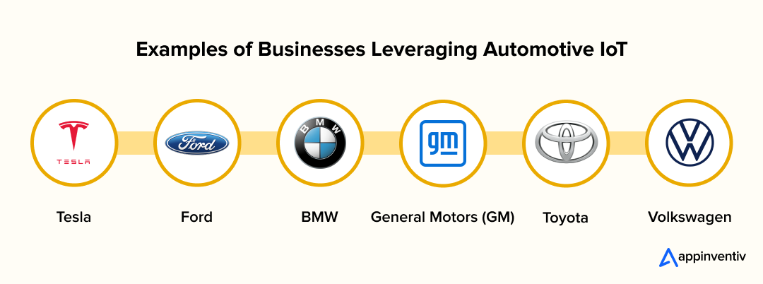 Examples of Businesses Leveraging Automotive IoT