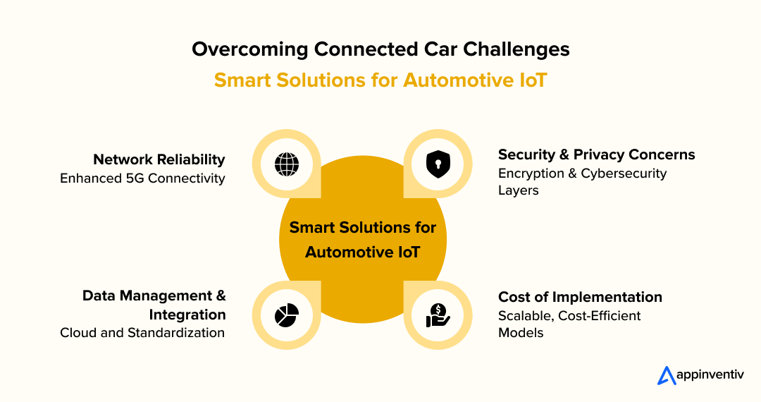 Overcoming Connected Car Challenges: Smart Solutions for Automotive IoT