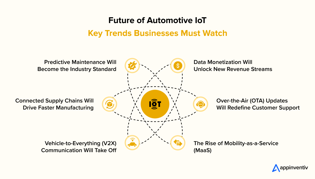 Future of Automotive IoT: Key Trends Businesses Must Watch