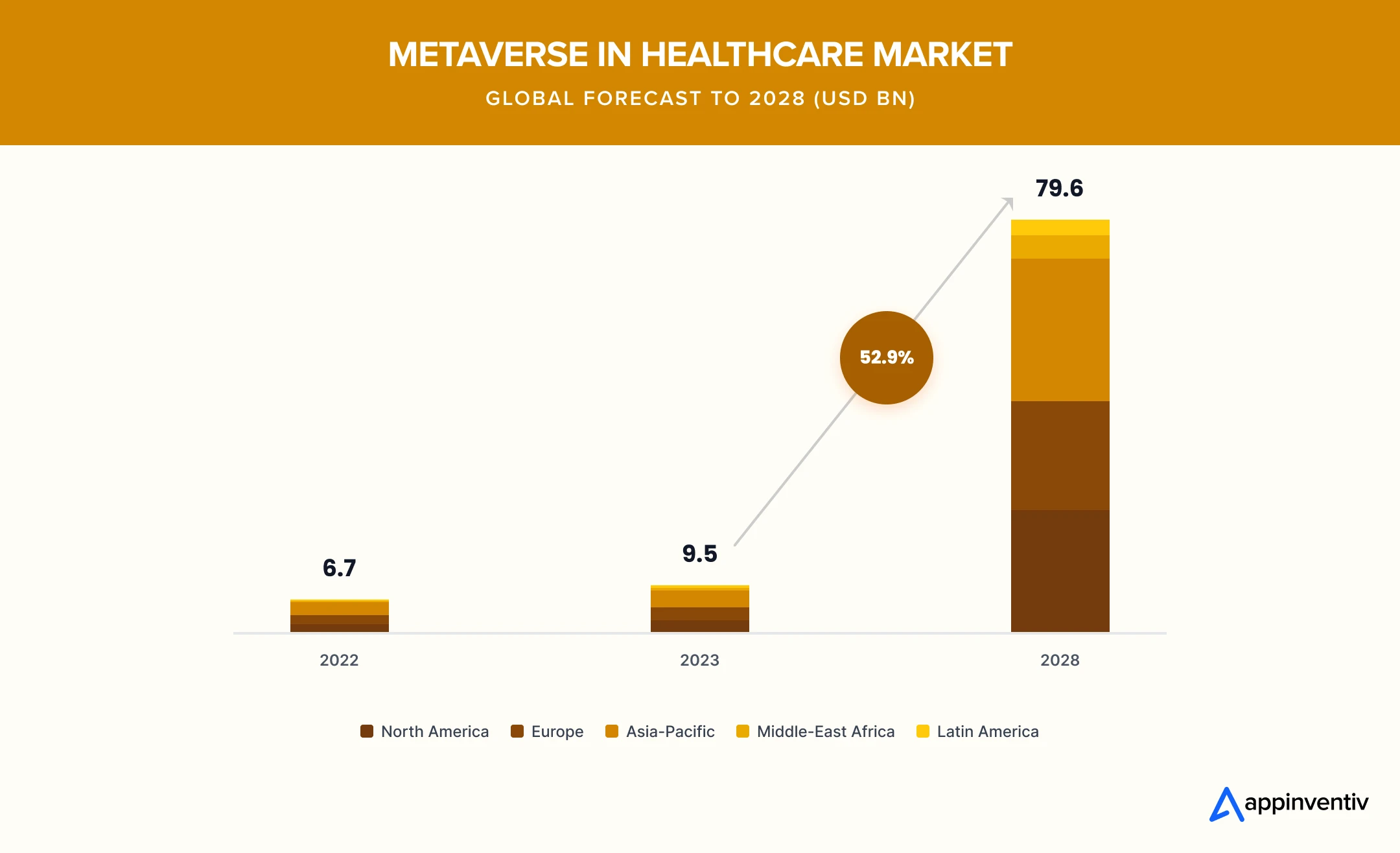 global metaverse in healthcare market global metaverse in healthcare market