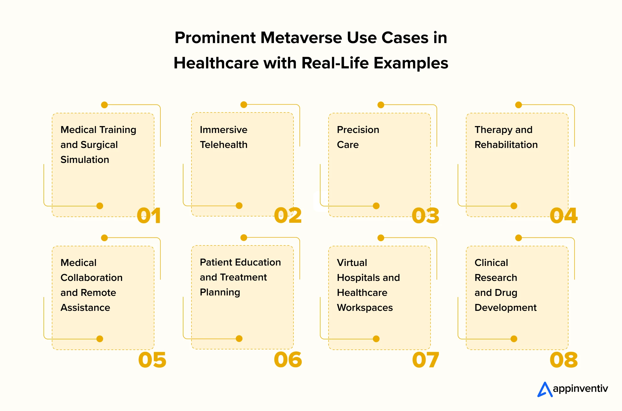 Prominent Metaverse Use Cases in Healthcare with Real-Life Examples Prominent Metaverse Use Cases in Healthcare with Real-Life Examples