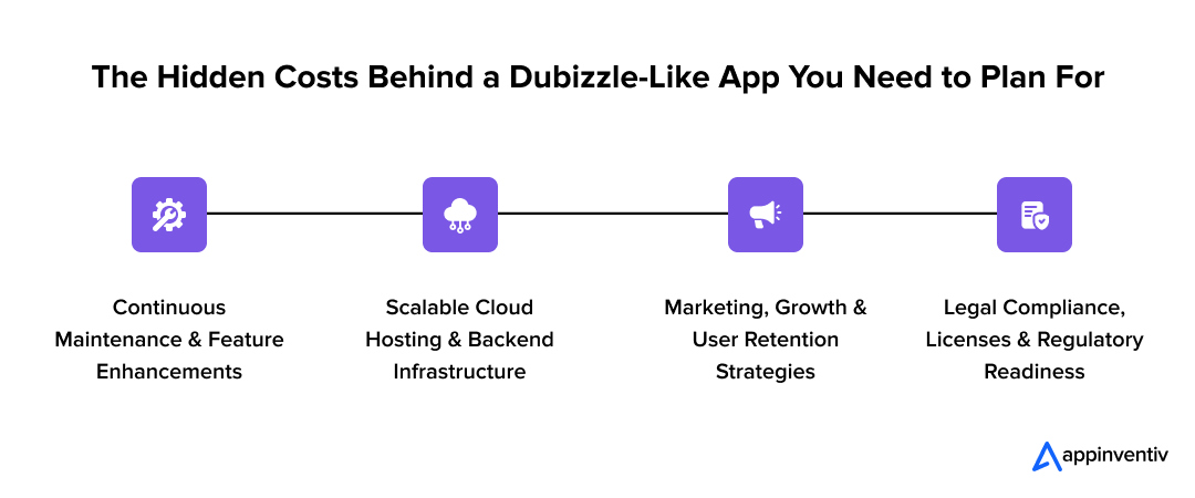 The Hidden Costs Behind a Dubizzle-Like App You Need to Plan For
