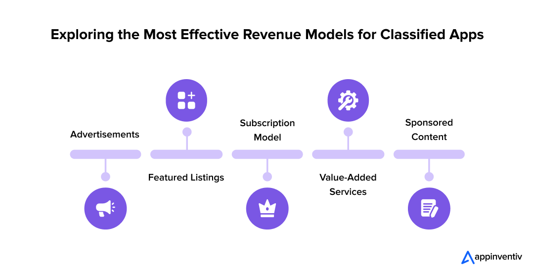 Exploring the Most Effective Revenue Models for Classified Apps
