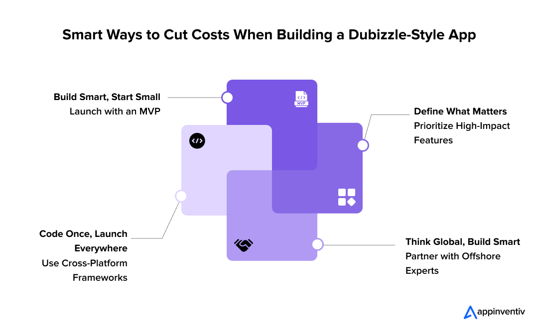 Smart Ways to Cut Costs When Building a Dubizzle-Style App
