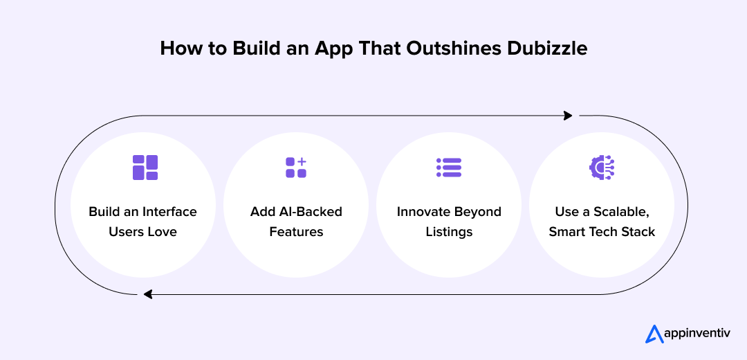 How to Build an App That Outshines Dubizzle