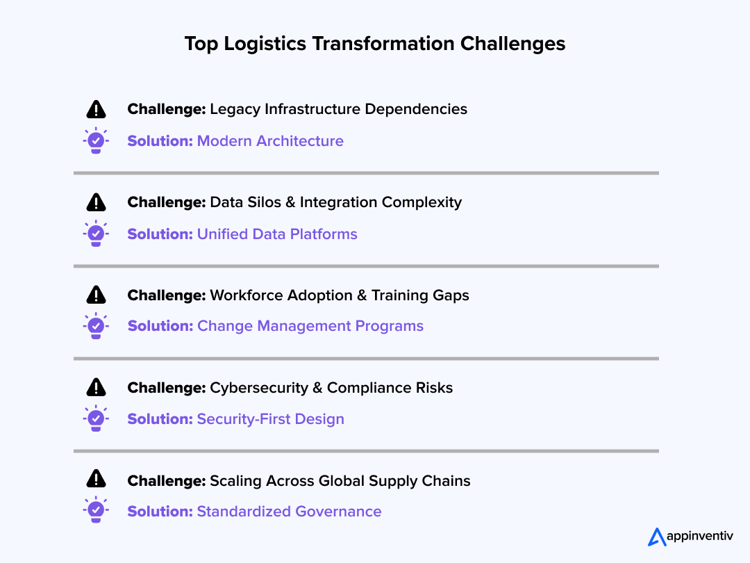 Logistics Transformation Challenges Overview