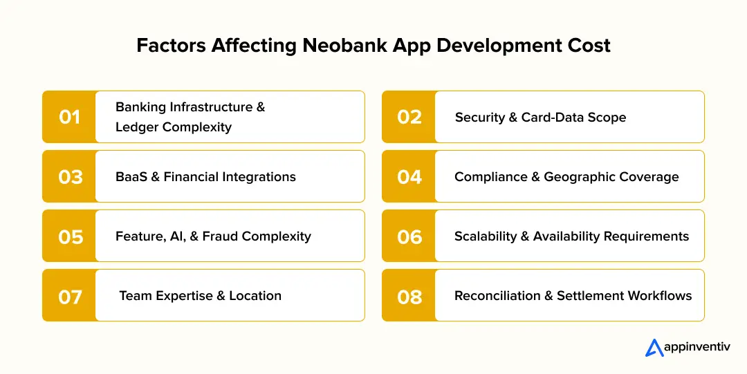 Neobank Development Cost Factors