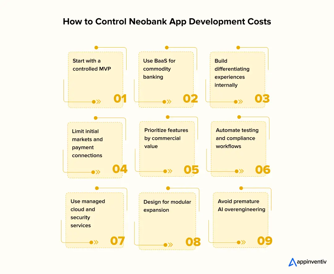 Neobank Cost Control Strategies