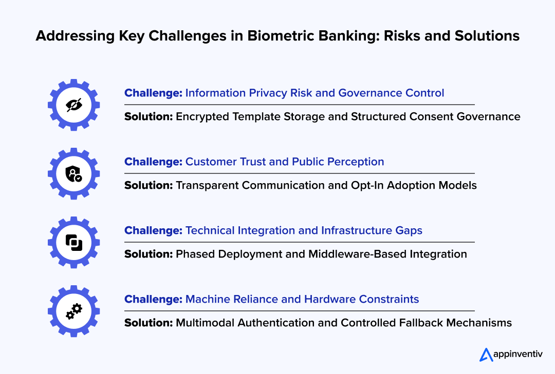 Key Risks and Mitigation Strategies in Biometric Banking Key Risks and Mitigation Strategies in Biometric Banking