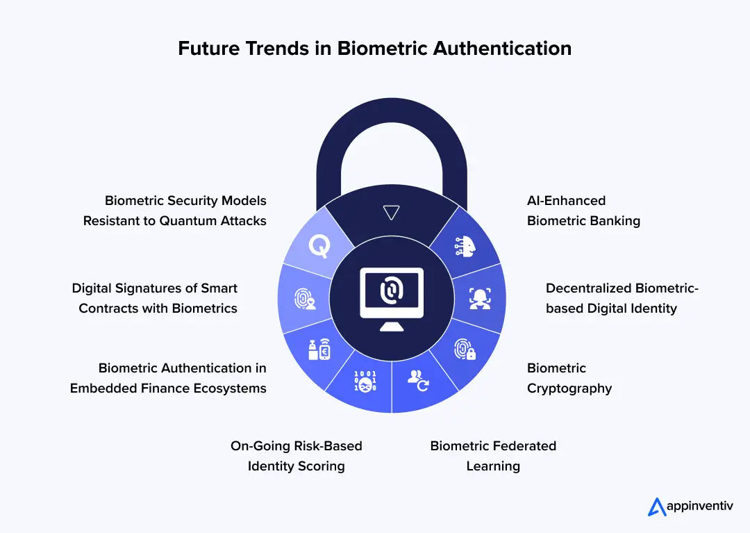 Future Trends in Biometric Authentication Future Trends in Biometric Authentication