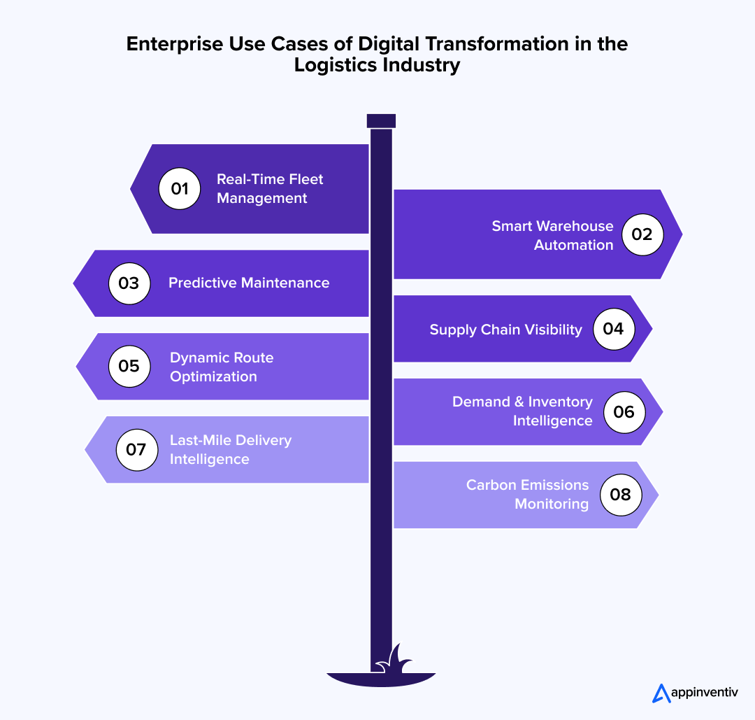 Digital Logistics Use Cases