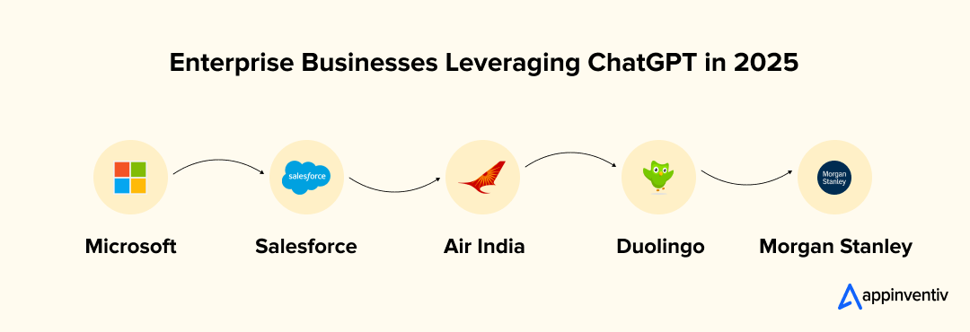 Enterprise Businesses Leveraging ChatGPT in 2025