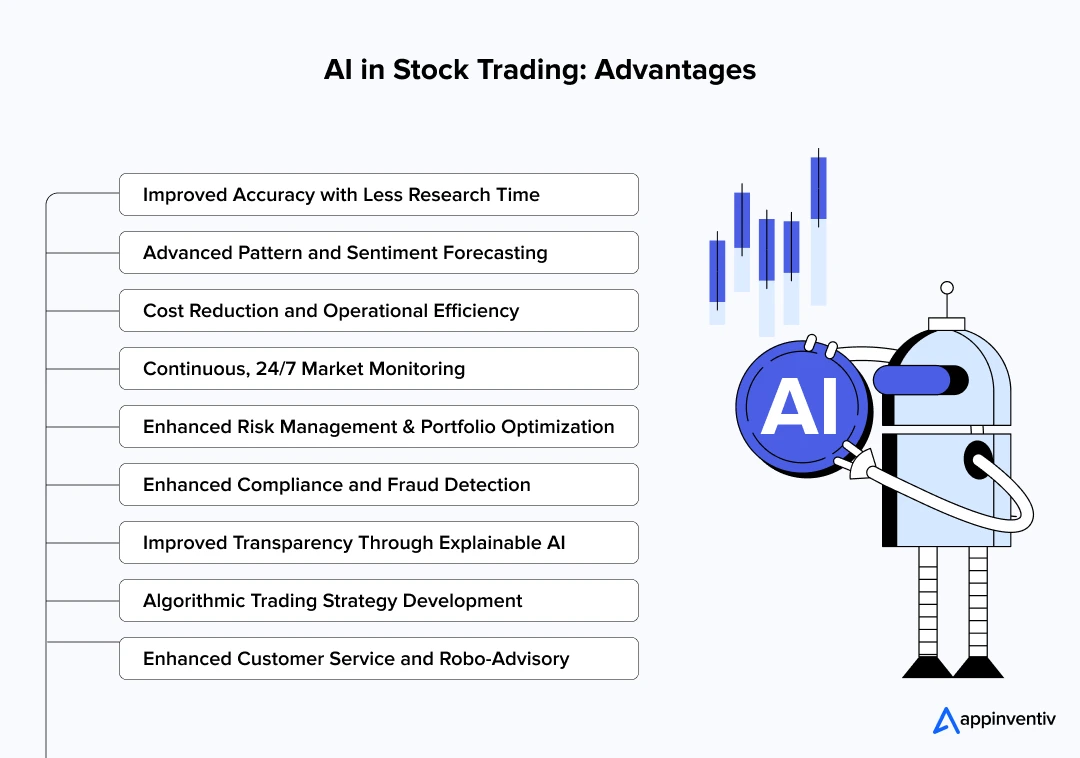 AI in Stock Trading Advantages