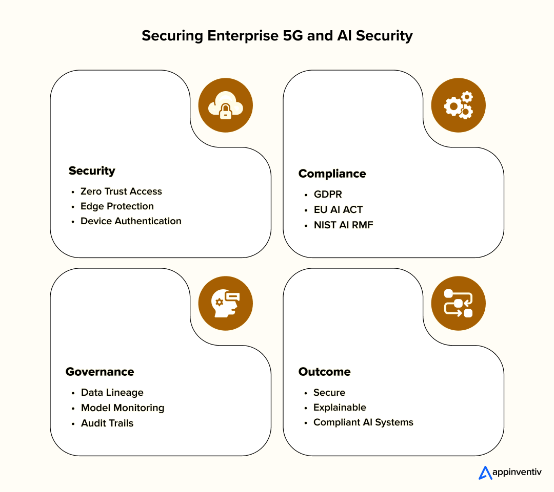 Securing Enterprise 5G and AI Security