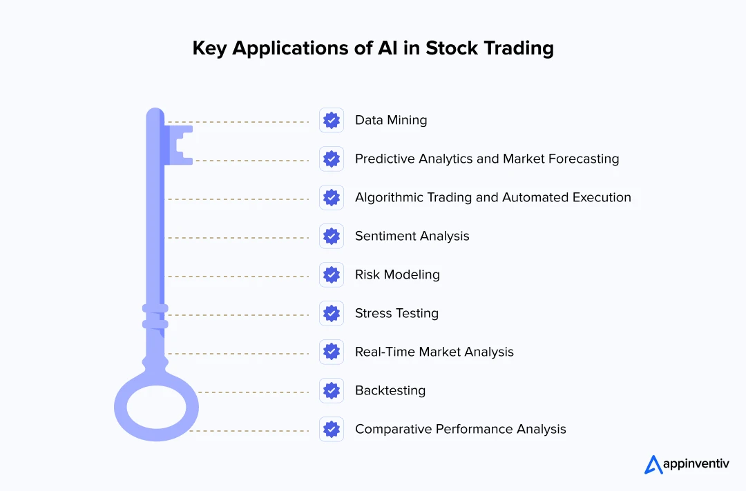 Key Applications of AI in Stock Trading