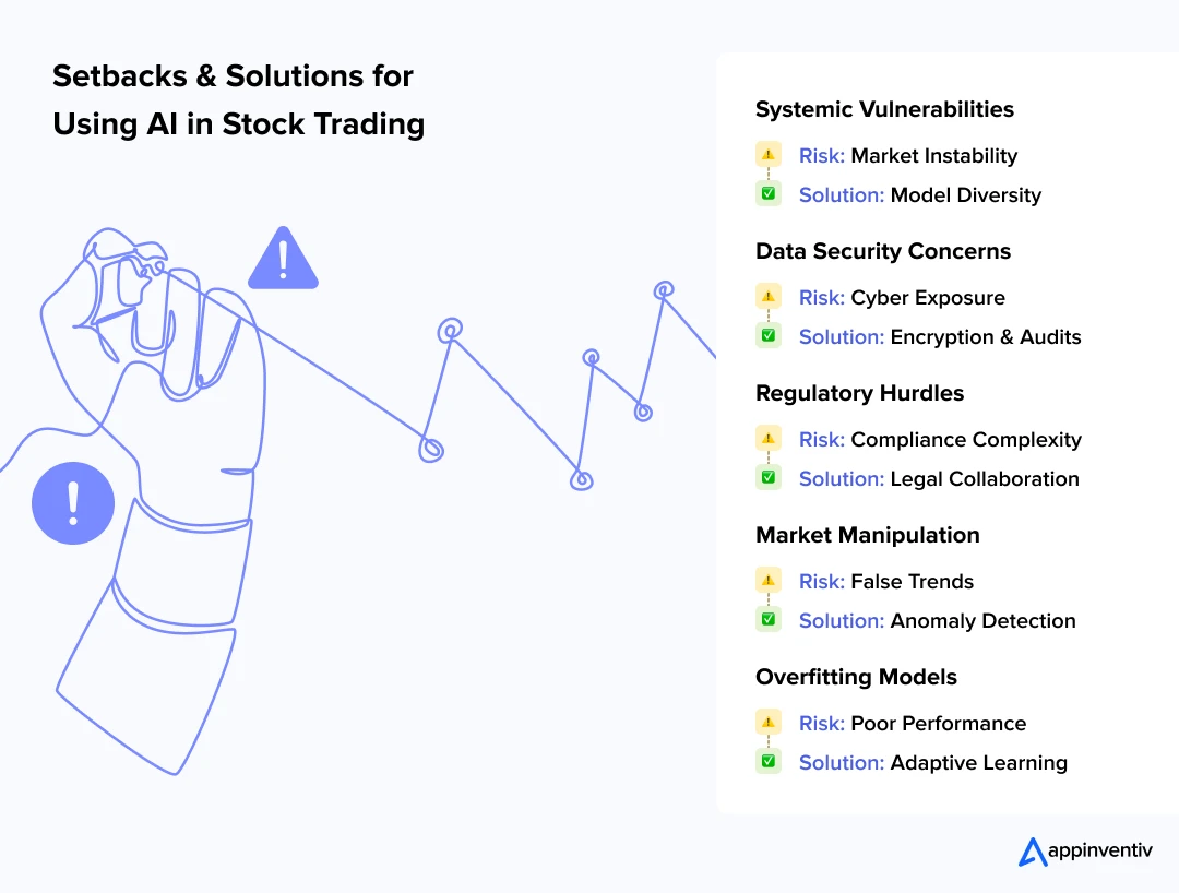 Setbacks & Solutions for Using AI in Stock Trading