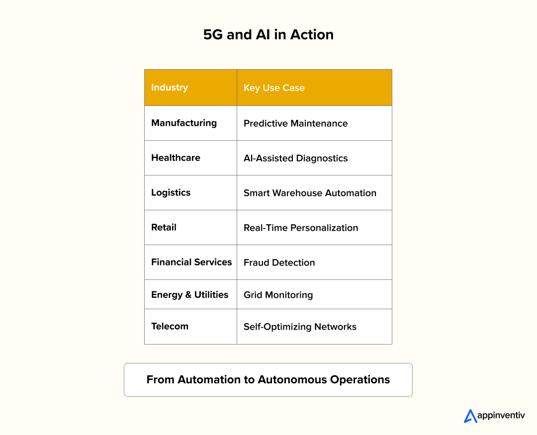 5G and AI in Action 