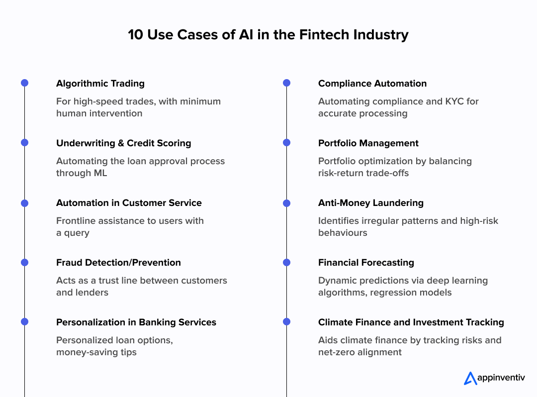 10 Use Cases of AI in the Fintech Industry