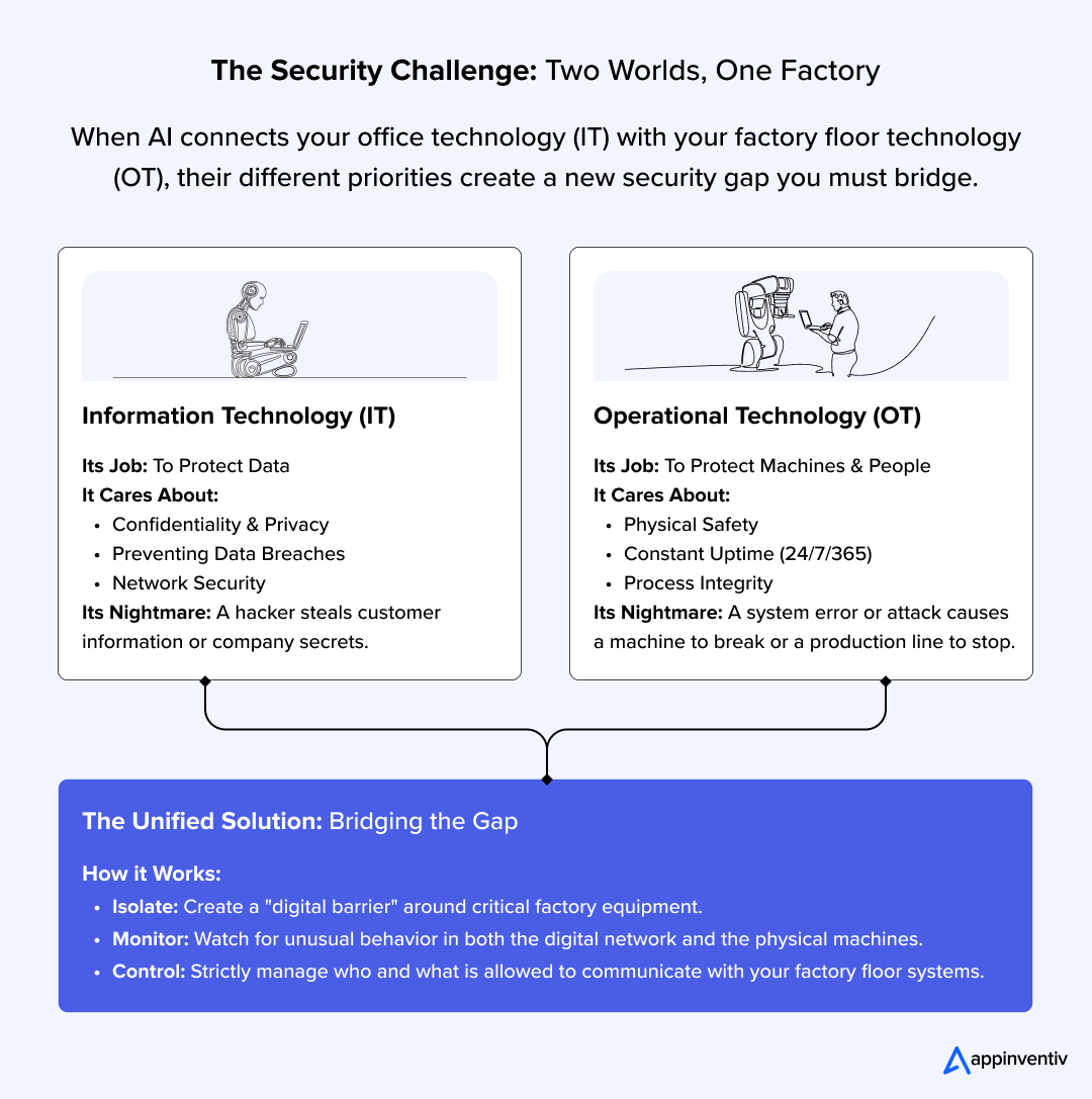 The Security Challenge: Two Worlds, One Factory 