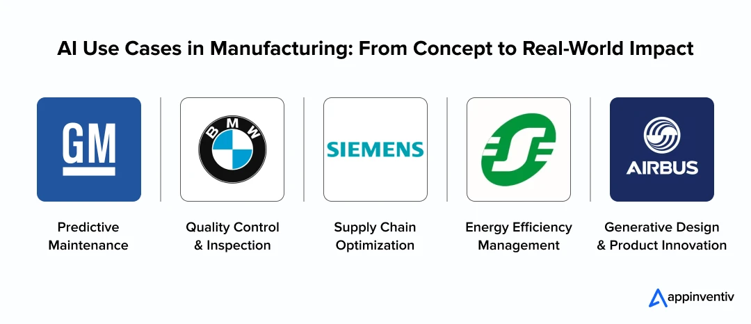AI Use Cases in Manufacturing: From Concept to Real-World Impact