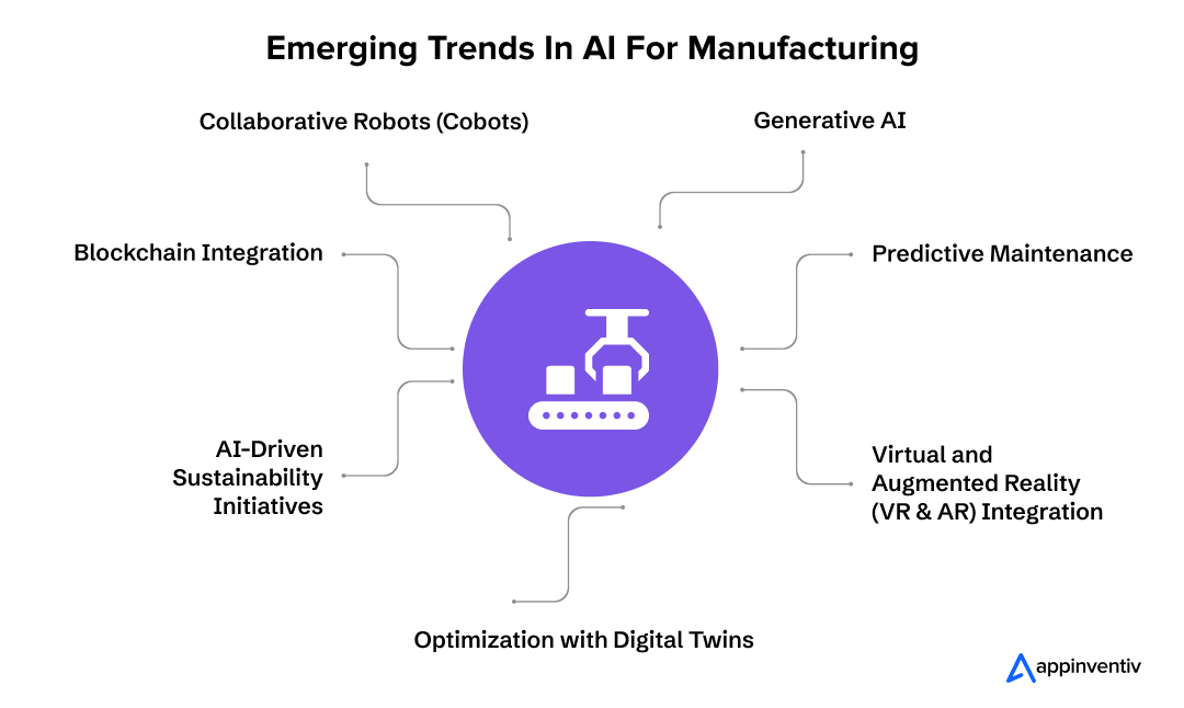 Emerging Trends in AI for Manufacturing