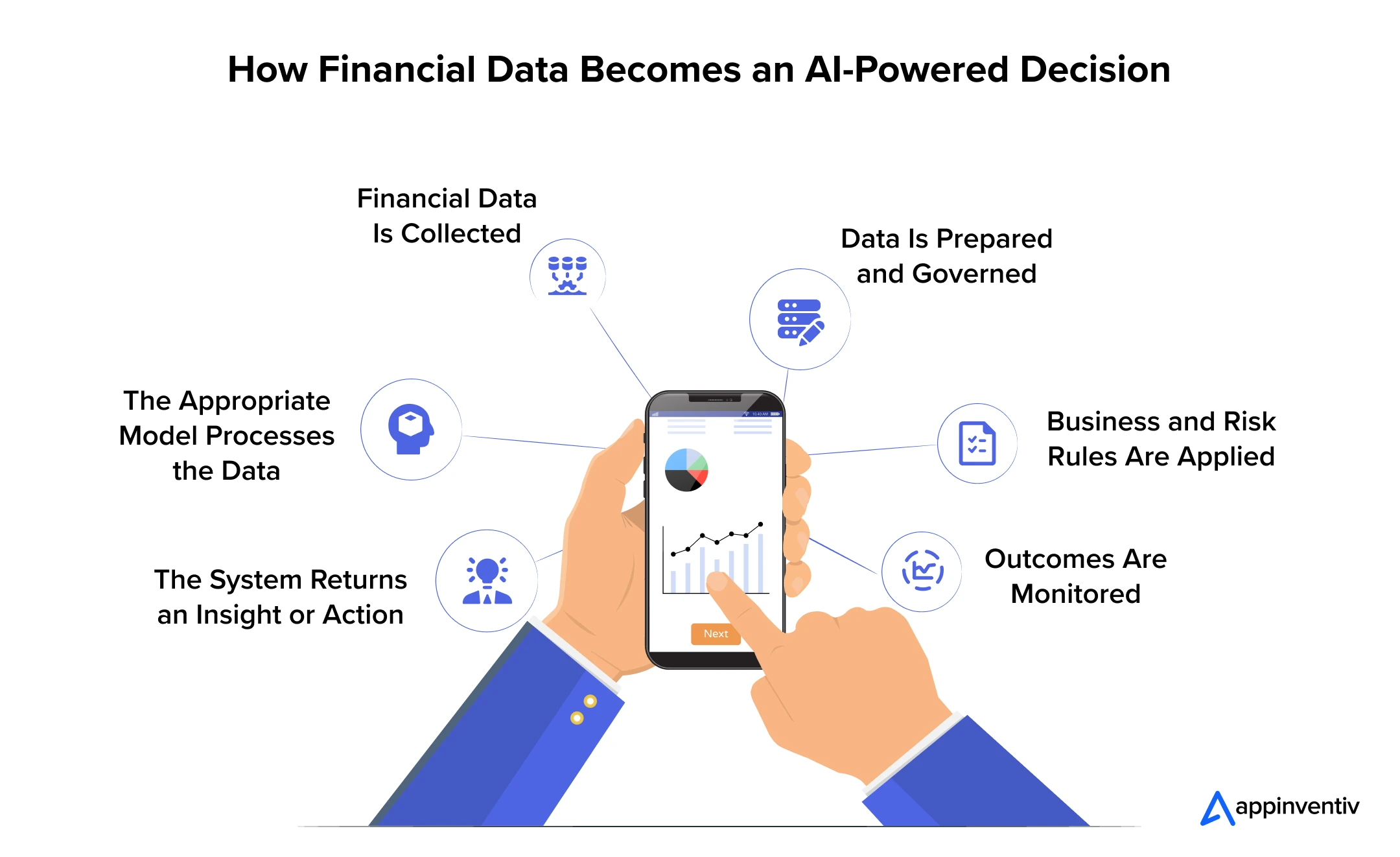 How Financial Data Becomes an AI-Powered Decision