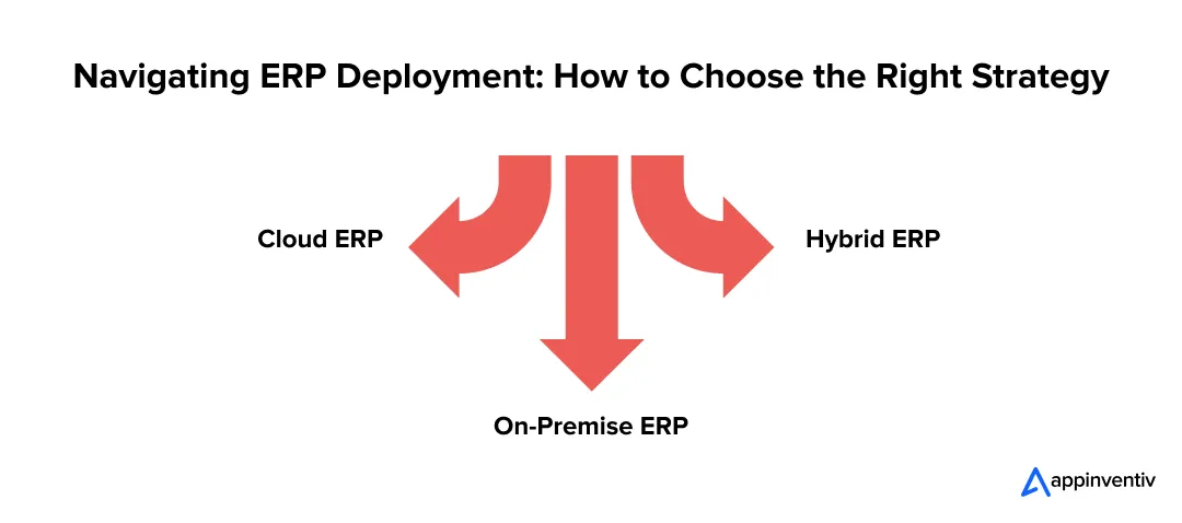 How to Choose the Right Strategy