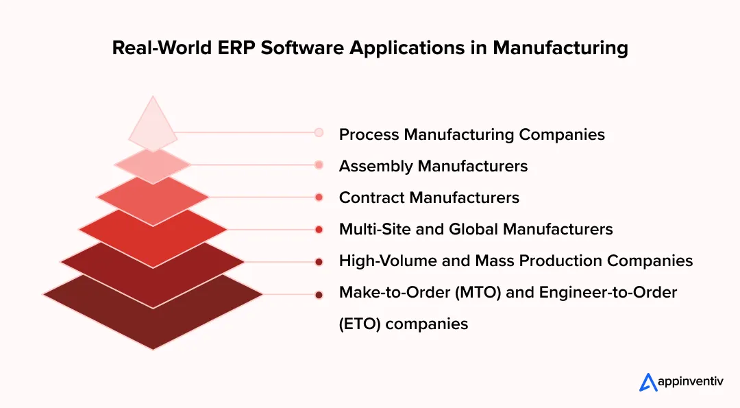 Real-World ERP Software Applications in Manufacturing