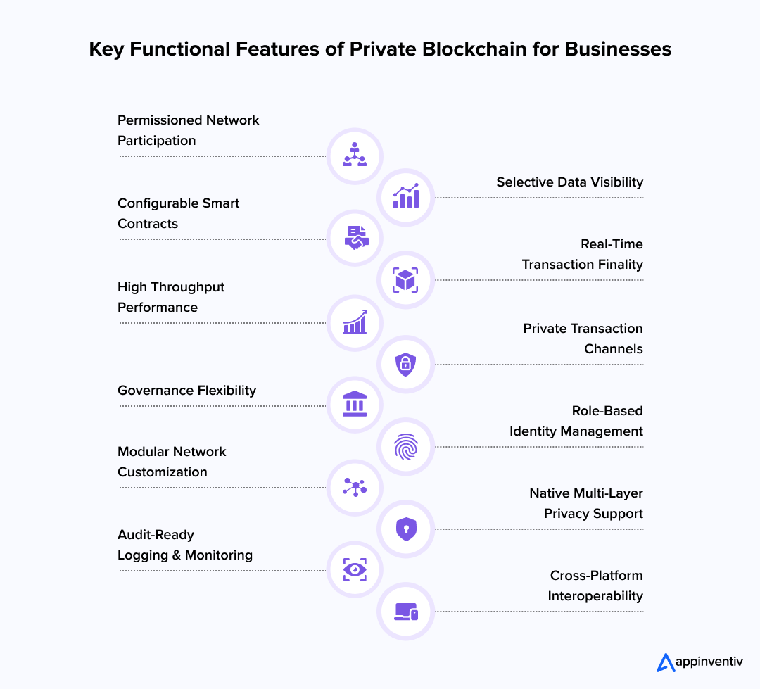 Key Functional Features of Private Blockchain for Businesses