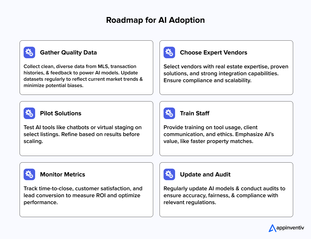 Roadmap for AI Adoption