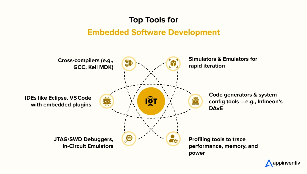 Top Tools for Embedded Software Development
