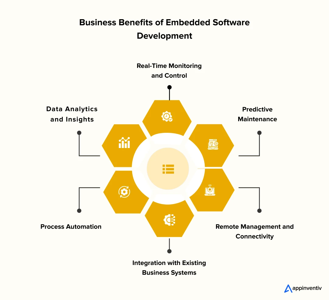 Business Benefits of Embedded Software Development 