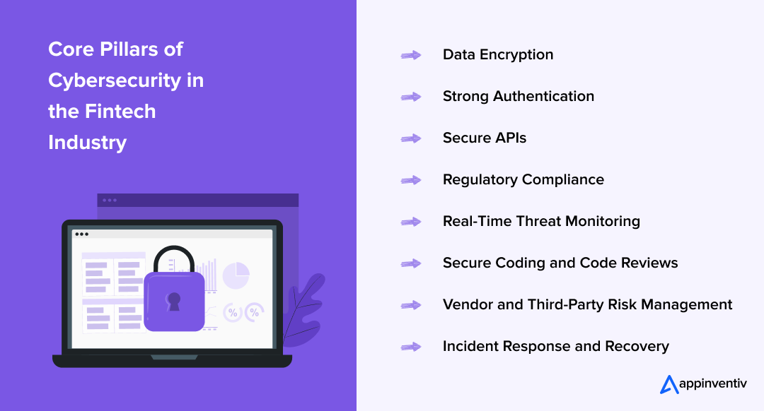 Core Pillars of Cybersecurity in the Fintech Industry