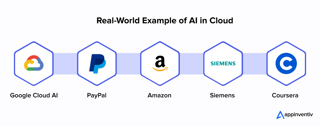 Real-World Example of AI in Cloud 