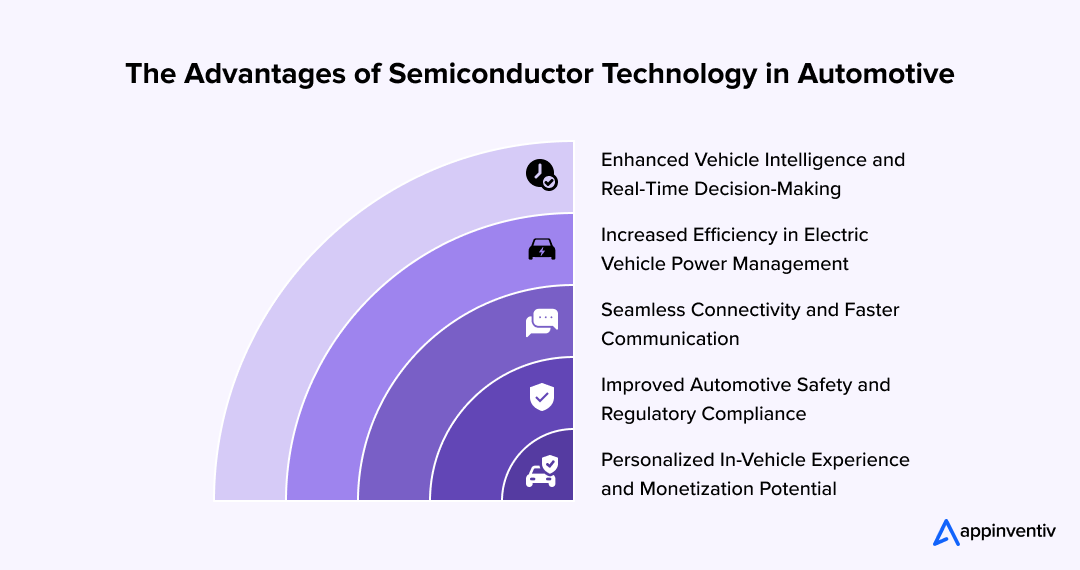 The Advantages of Semiconductor Technology in Automotive