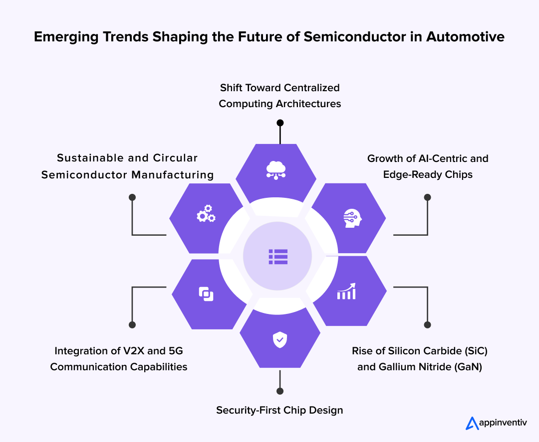 Emerging Trends Shaping the Future of Semiconductor in Automotive