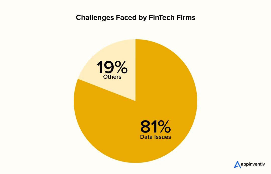 Challenges Faced by FinTech Firms 