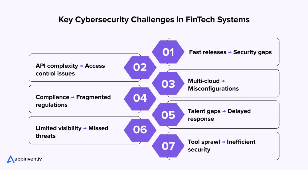 fintech security challenges summary fintech security challenges summary