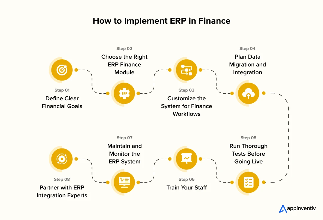 How to Implement ERP in Finance