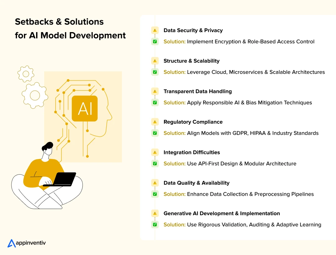 Setbacks and Solutions for AI Model Development