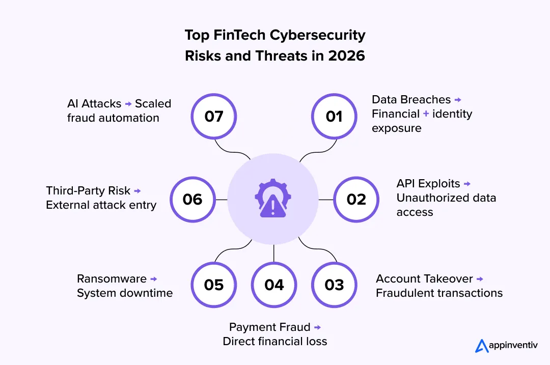 fintech cybersecurity risks overview fintech cybersecurity risks overview