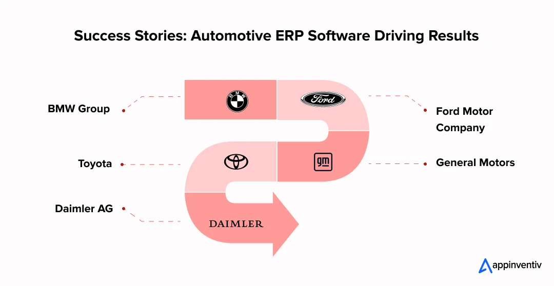 Success Stories: Automotive ERP Software Driving Results