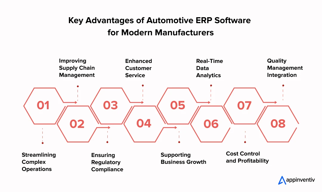 Key Advantages of Automotive ERP Software for Modern Manufacturers