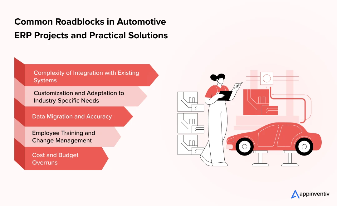 Challenges in Implementing ERP in Automotive Software