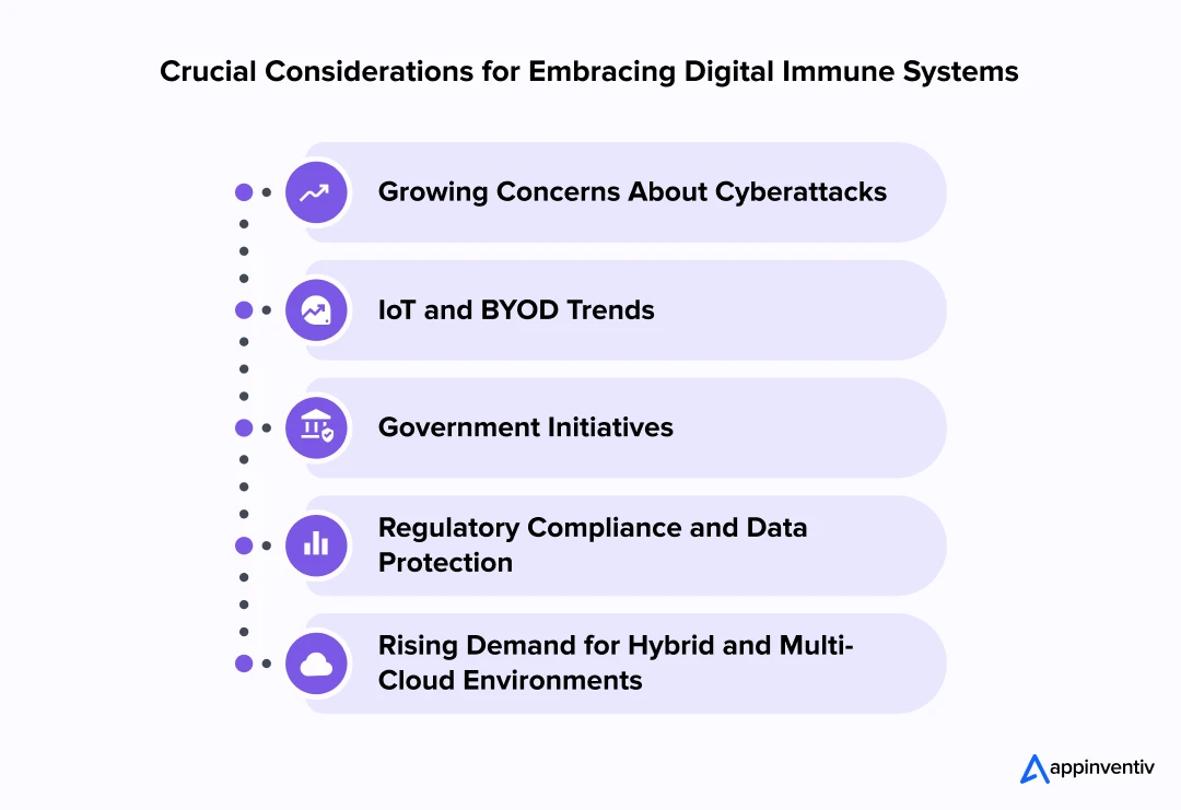  Crucial Considerations for Embracing Digital Immune Systems