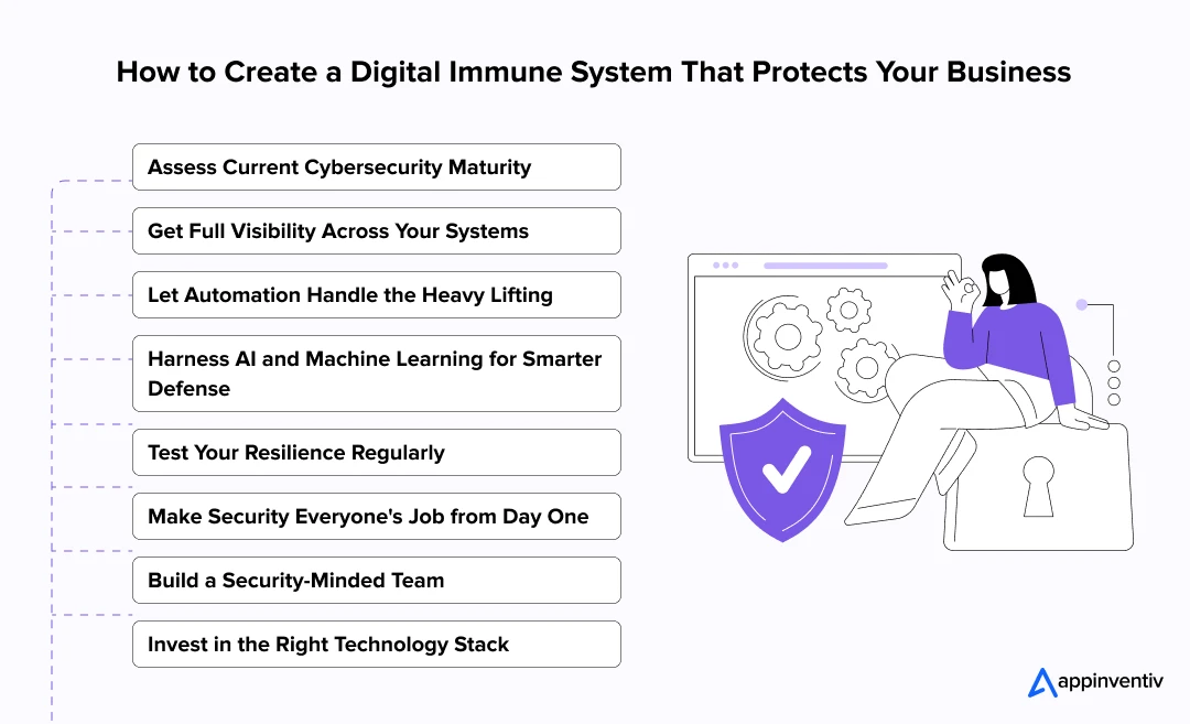 How to Create a Digital Immune System That Protects Your Business