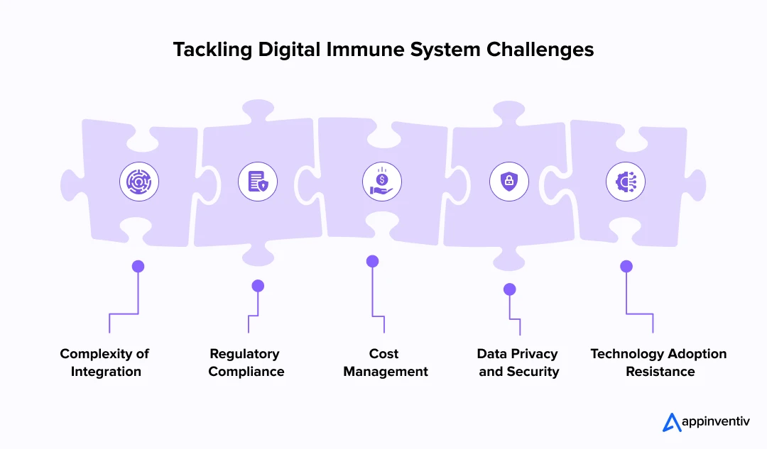 Tackling Digital Immune System Challenges