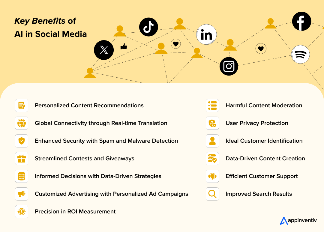 Key Benefits of AI in Social Media