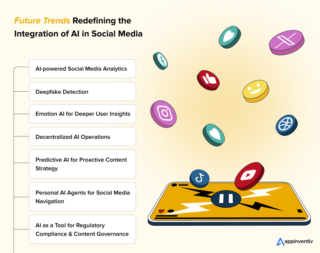 Future Trends Redefining the Integration of AI in Social Media