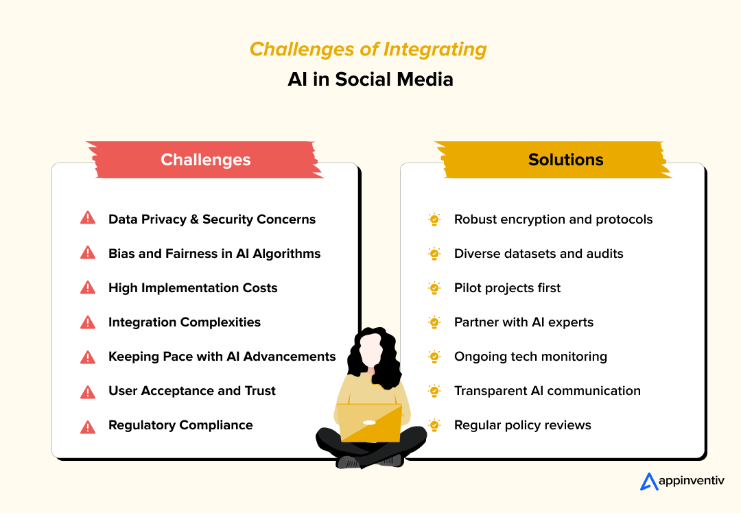 Challenges of Integrating AI in Social Media 